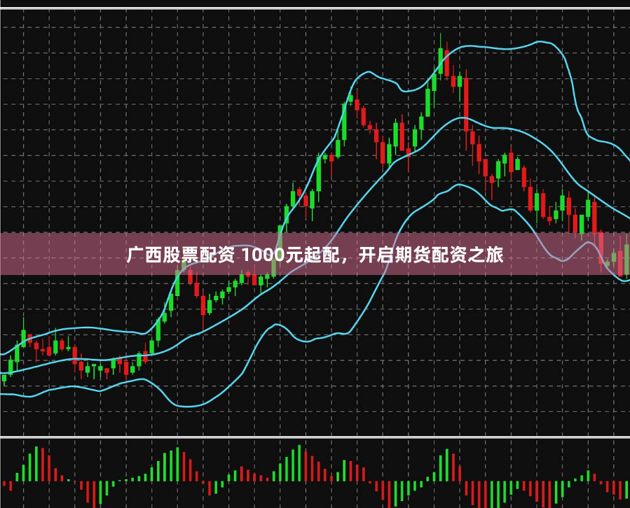 广西股票配资 1000元起配，开启期货配资之旅